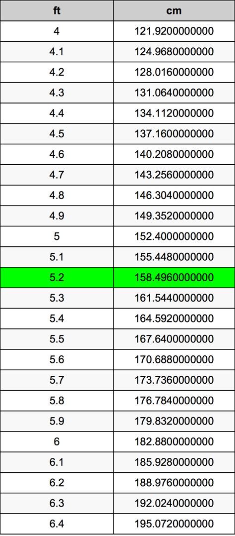 中國一尺幾公分|一尺幾公分？尺換算公分、公分換算尺(ft to cm)